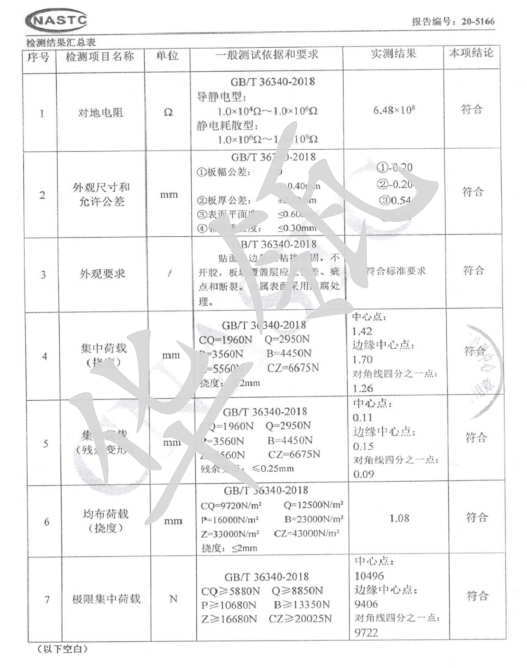 榮（róng）譽資質